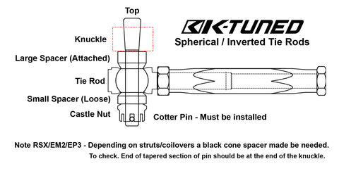 Complete Spherical Tie Rod Set RSX